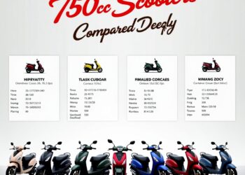 Comparing 150cc scooters in terms of features and design