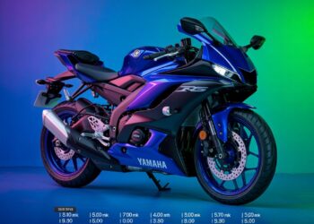 Chart comparing Yamaha R6 prices across different global regions